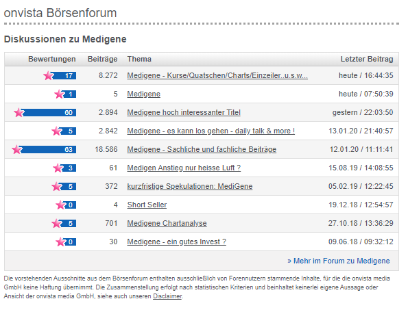 Medigene - Kurse/Quatschen/Charts/Einzeiler..u.s.w. 1153849