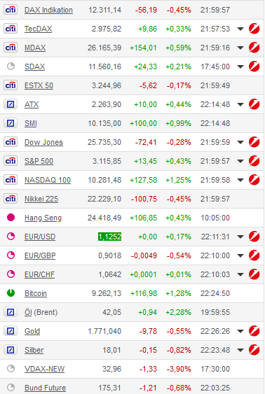 Zinserhöhungszyklus und Rezession 1188559