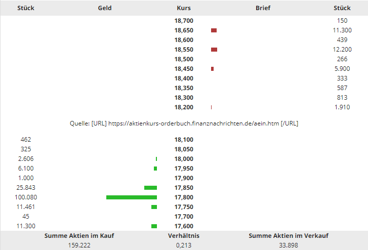 Allgeier - Wachtum pur ! 1222500
