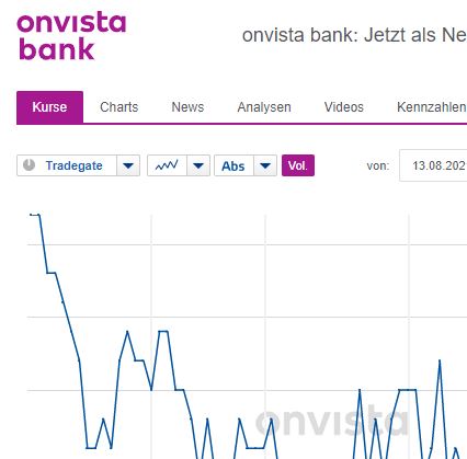 mwb fairtrade Wertpapierhandelsbank, WKN: 665610 1270283
