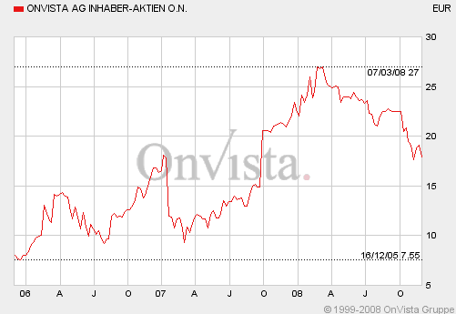 Forsys - Produktionsbeginn 202723