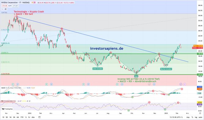 NVIDIA: Wer war dabei ? 1359442