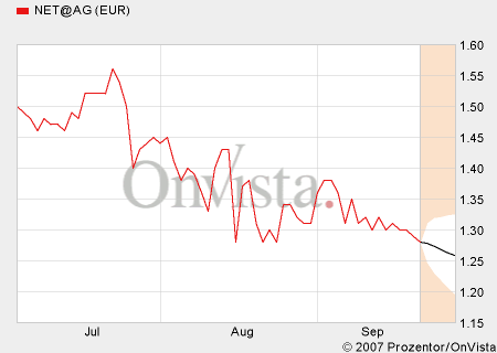 Net AG WPK: 786 740 Trading Chance bis 25 Euro!!!!!!!!!!!!!!!!!!!!!!!!!!! o.T. 121608