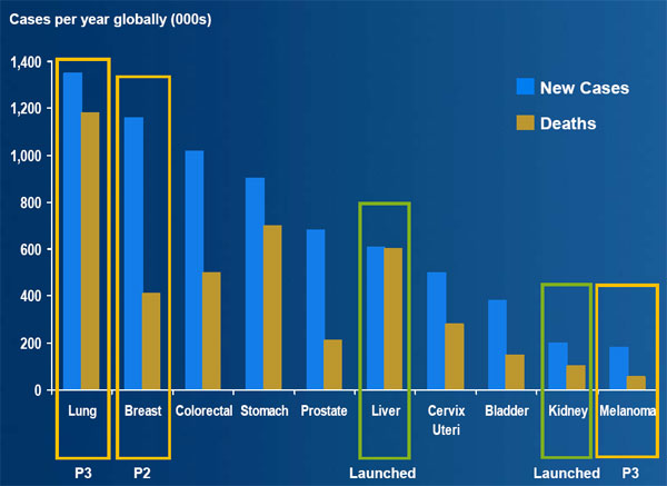 Cancer Drugs to watch: 180639