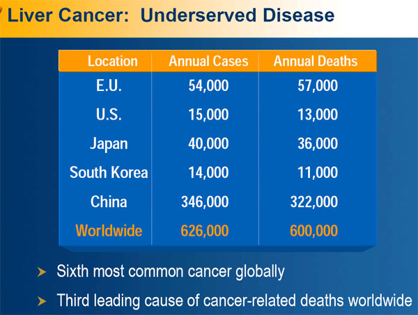 Cancer Drugs to watch: 180637