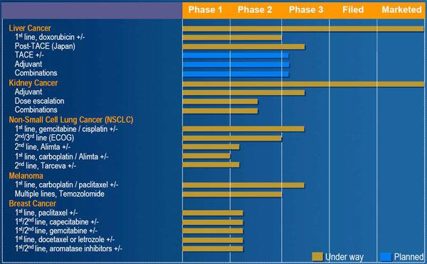 Cancer Drugs to watch: 180636