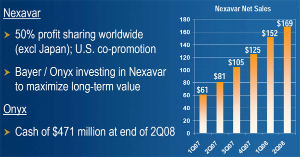 Cancer Drugs to watch: 180641