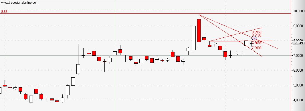 Ariad Pharma on the Top 693315