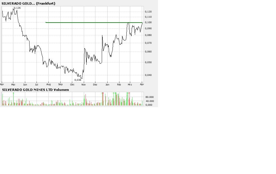 silverado goldmines (867737) 90936