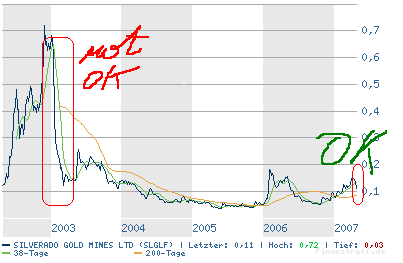 silverado goldmines (867737) 95630