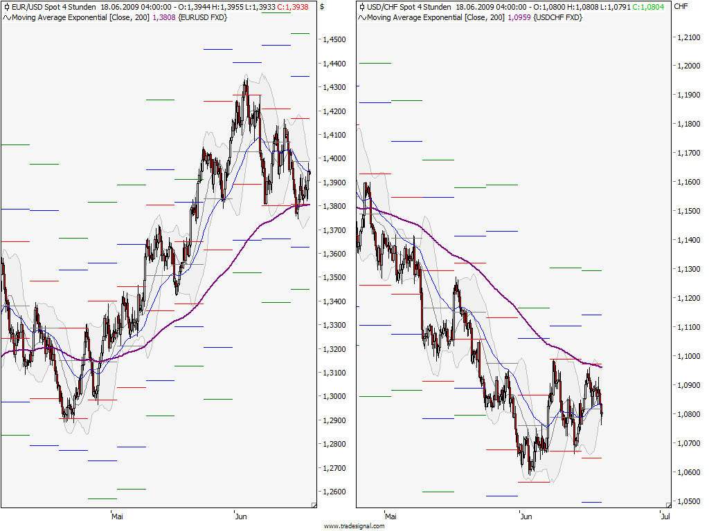 Die Bullen scharren gar nicht mit den Hufen, 239382