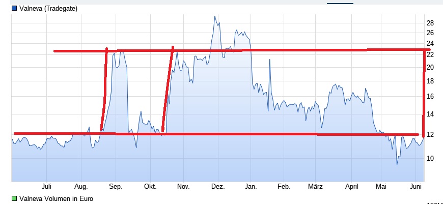 Vivalis + Intercell = Valneva 1318480
