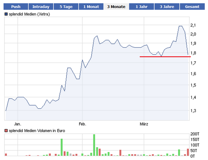 Splendit Medien besser als Senator ? 494834