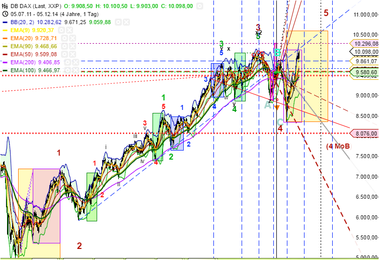 QuoVadisDax - das Original - Nachfolgethread 779373