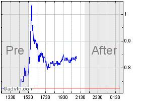 Northern Dynasty Minerals WKN 906169 948716