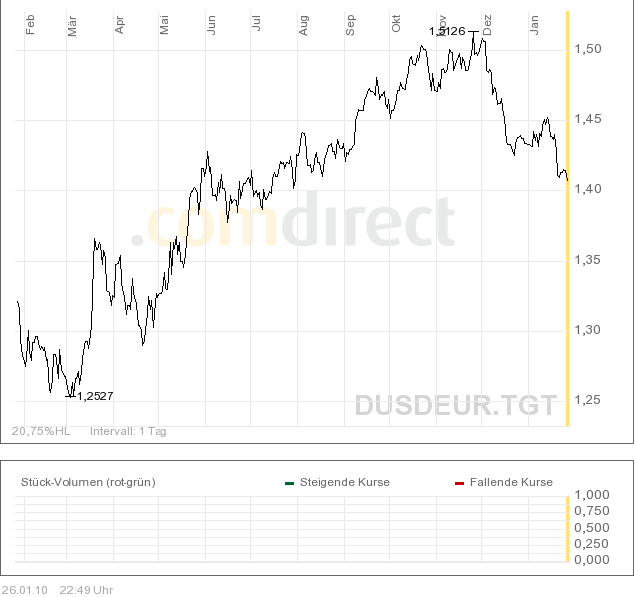 Conergy, wie Phönix aus der Asche ? 294881