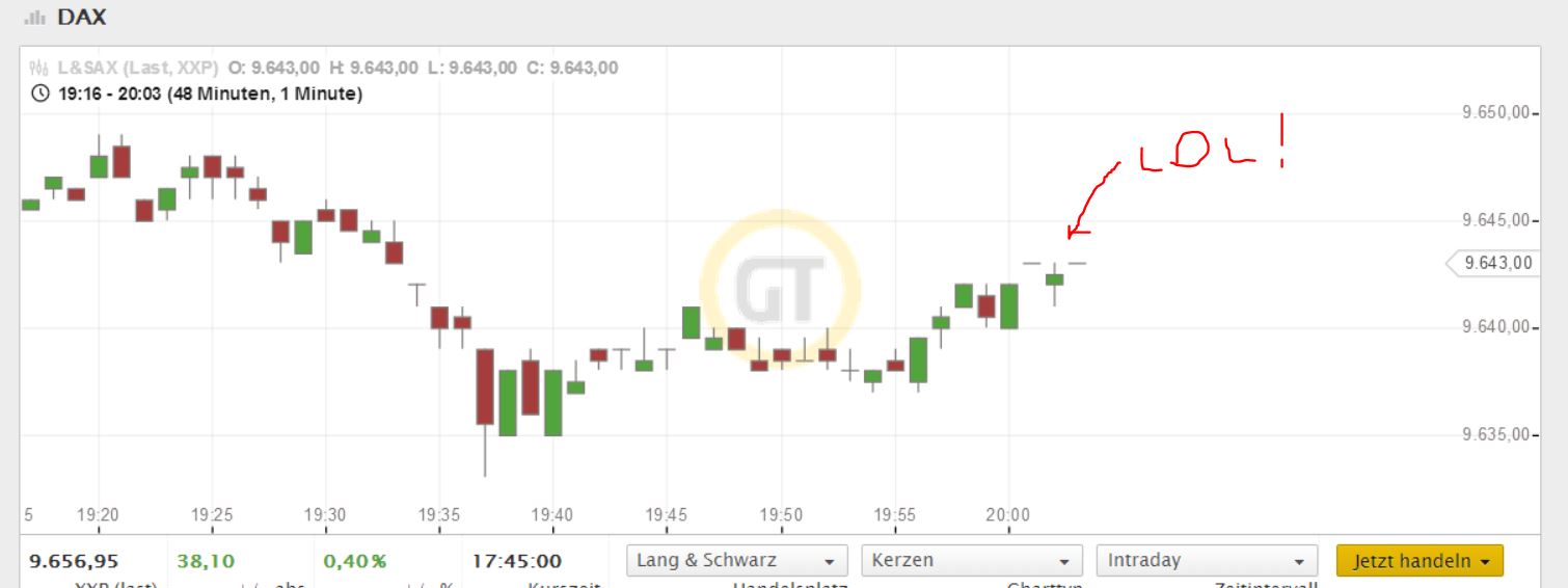 DAX 2014 strong long! Spiel mit offenen Karten! 697590