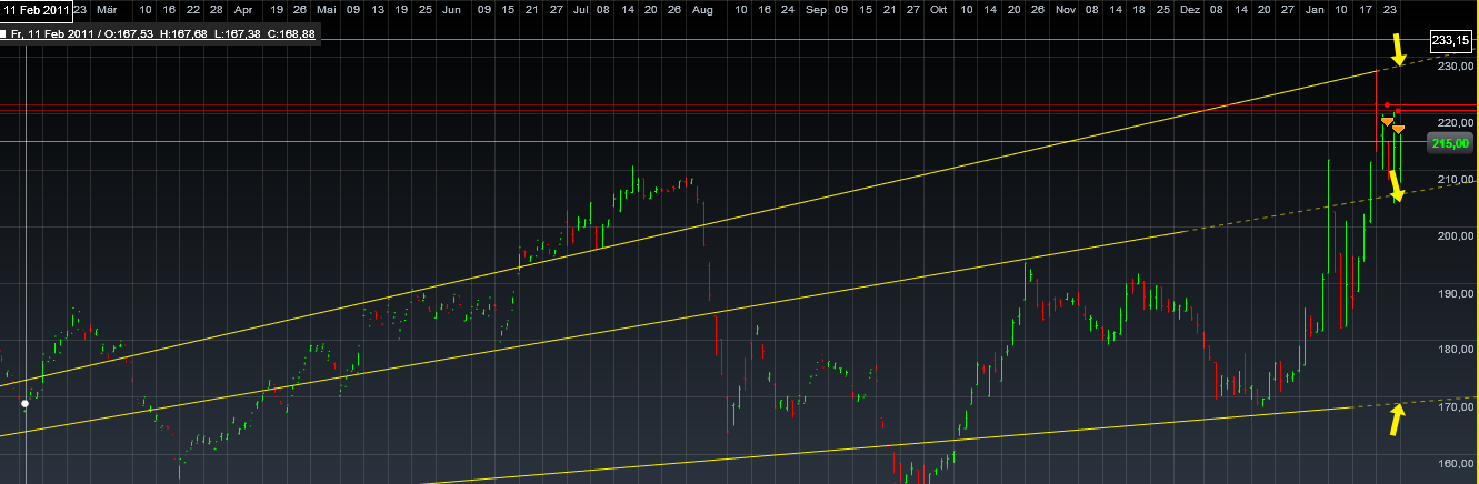 Einzelwertetrading 2012 480165