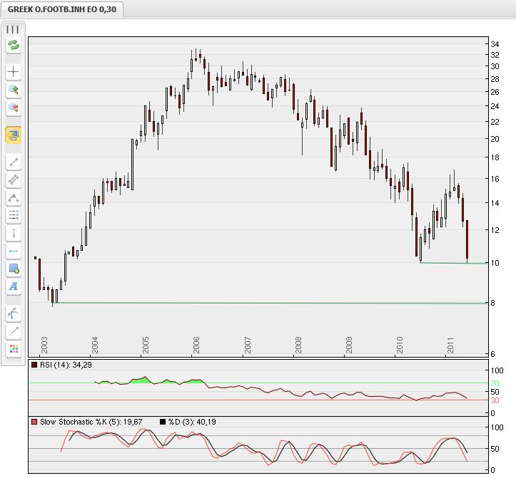 OPAP - kaufenswert ! 415777