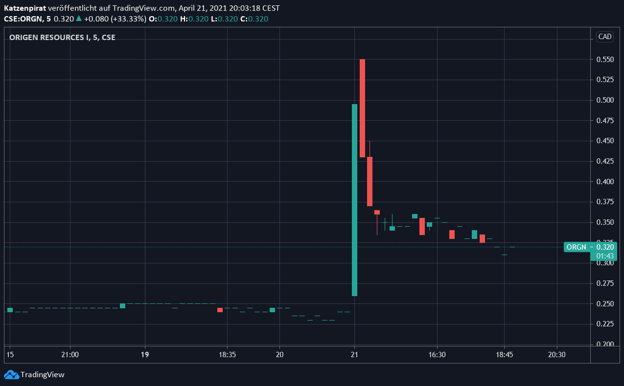 Die besten Gold-/Silberminen auf der Welt 1248023