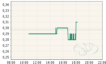 Poet Technologies - die Revolution in der Halbleiterbranche ?!? 245627