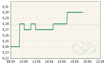 Poet Technologies - die Revolution in der Halbleiterbranche ?!? 249159