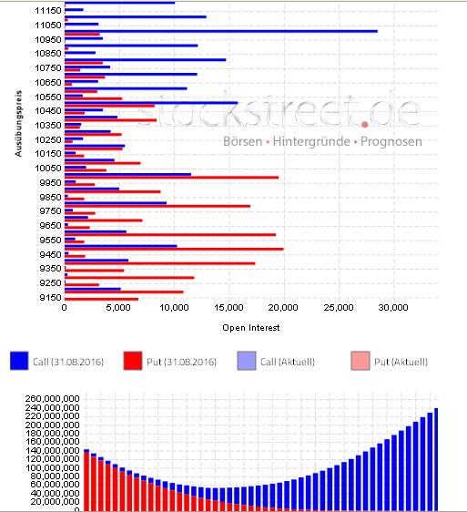 QuoVadisDax - das Original - Nachfolgethread 936735