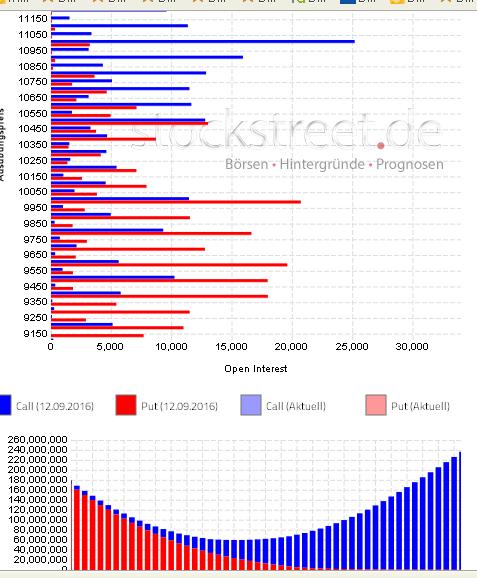 2016 QV DAX-DJ-GOLD-EURUSD-JPY 939120