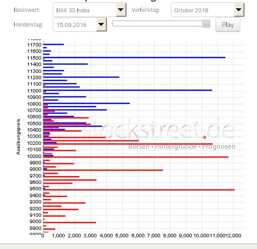 2016 QV DAX-DJ-GOLD-EURUSD-JPY 939785
