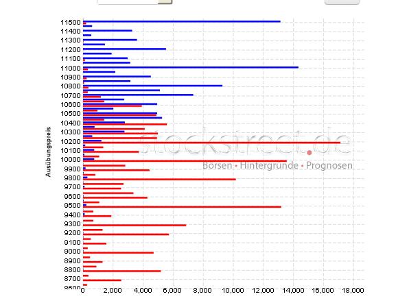 2016 QV DAX-DJ-GOLD-EURUSD-JPY 944483