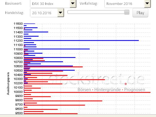 2016 QV DAX-DJ-GOLD-EURUSD-JPY 947162