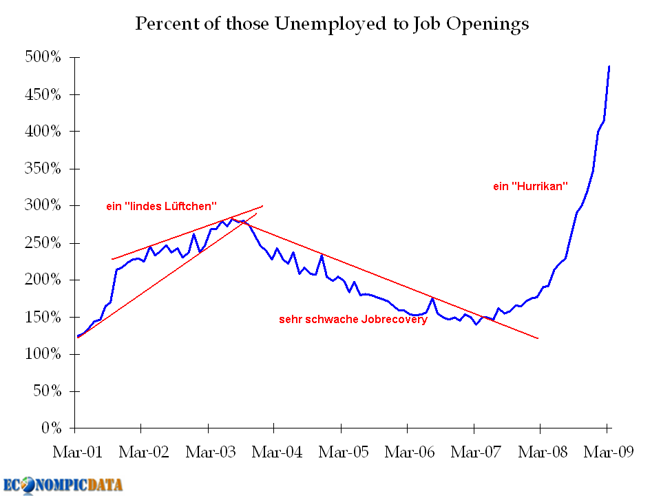 Der USA Bären-Thread 236680