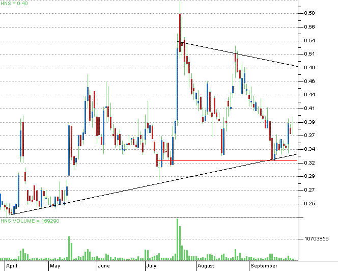 Open Energy - Solar made in Kalifornien 122850