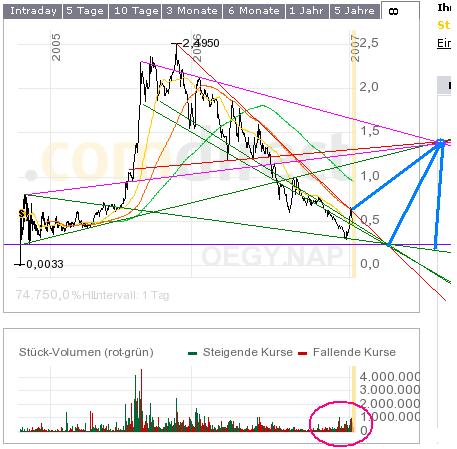 Open Energy - Solar made in Kalifornien 77094