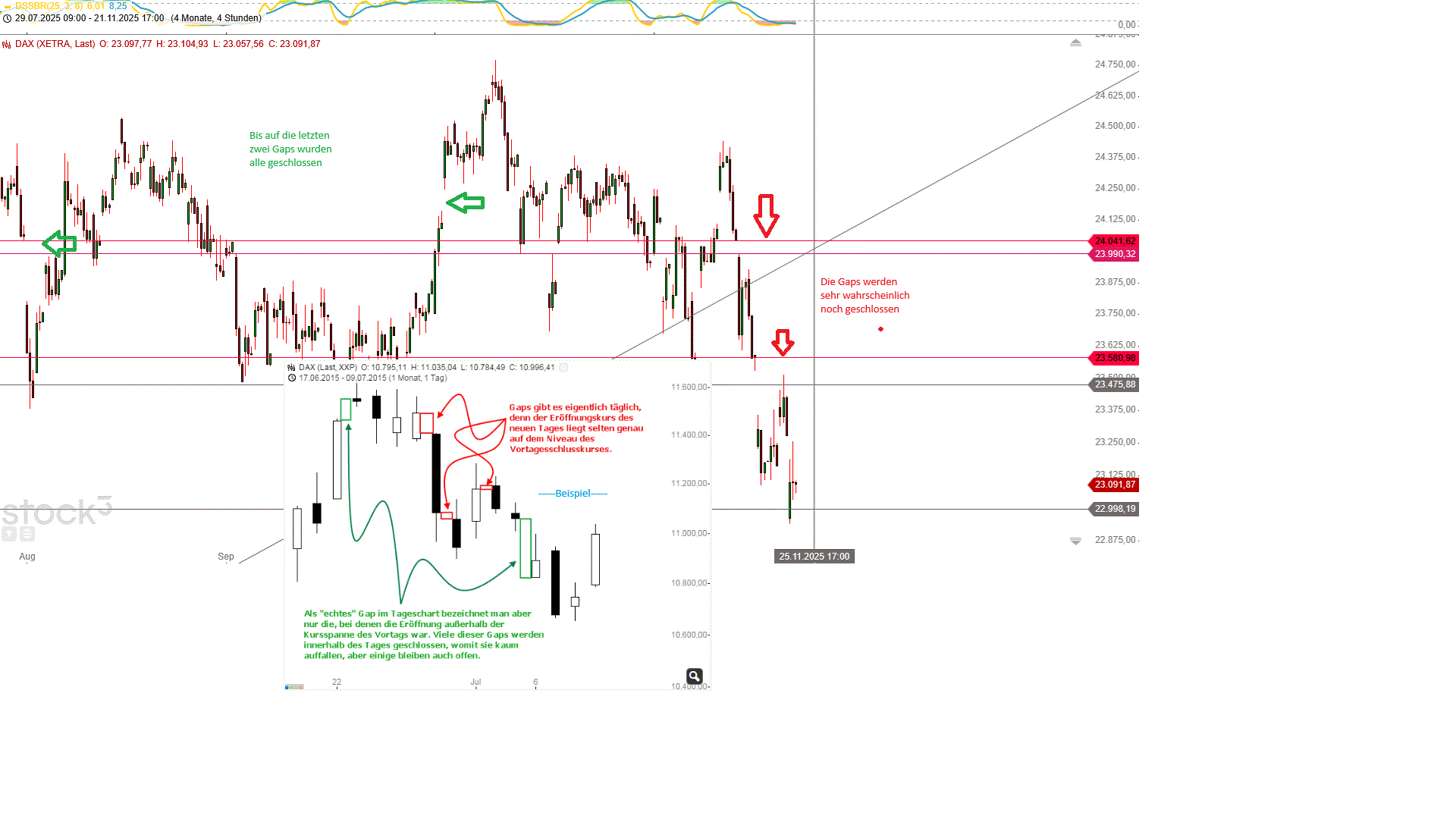 Gold und weitere interessante Anlagemöglichkeiten. 1503018