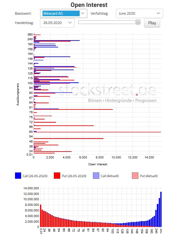 Wirecard 2014 - 2025 1180999
