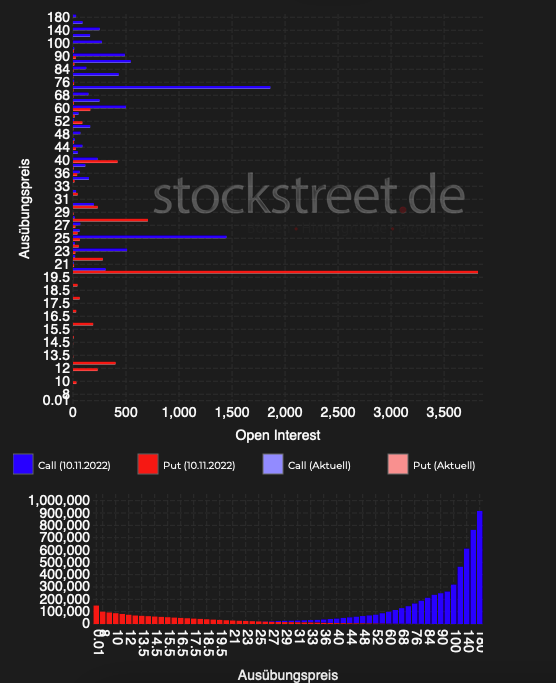 HF - Auf dem Weg zur 5 Milliarden MK 1341570