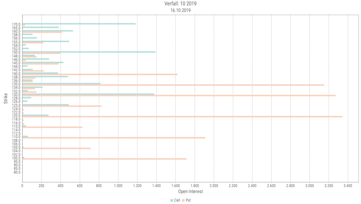 Wirecard 2014 - 2025 1139559