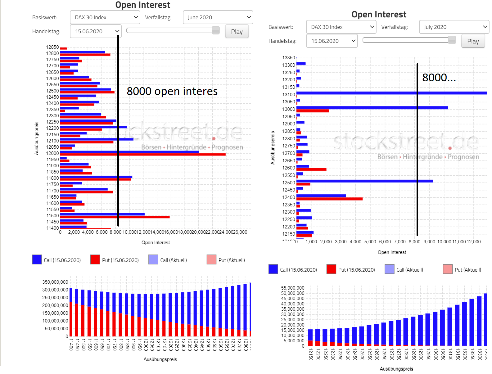 Dax Trading: Sentiment, Trend und Chancen Analyse 1185198
