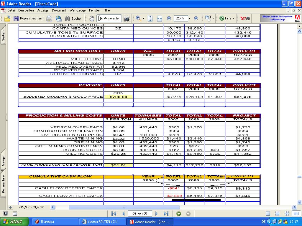 Vedron FAKTEN VG Kanada 107689