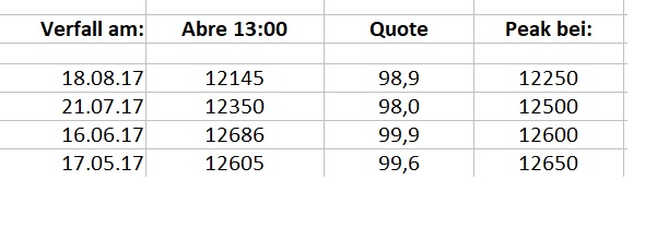 2017 QV-GDAXi-DJ-GOLD-EURUSD-JPY 1008416