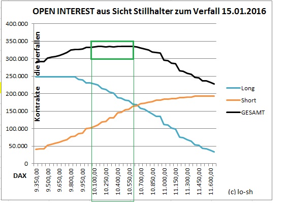 2016 QV DAX-DJ-GOLD-EURUSD-JPY 885183