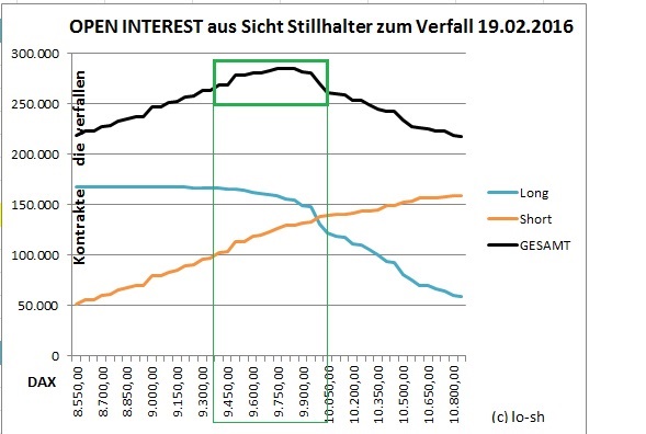 2016 QV DAX-DJ-GOLD-EURUSD-JPY 889905