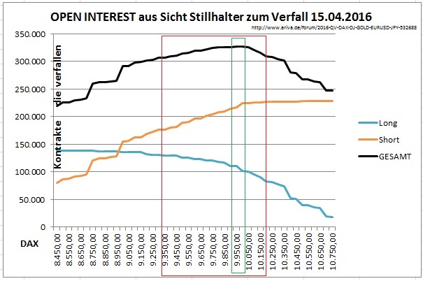 2016 QV DAX-DJ-GOLD-EURUSD-JPY 904743