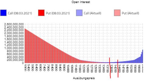 Börse ein Haifischbecken: Trade was du siehst 1238984