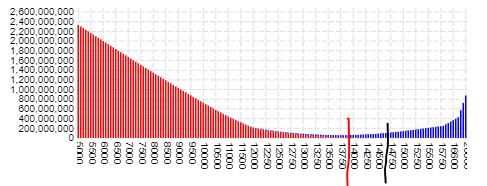 Börse ein Haifischbecken: Trade was du siehst 1239901
