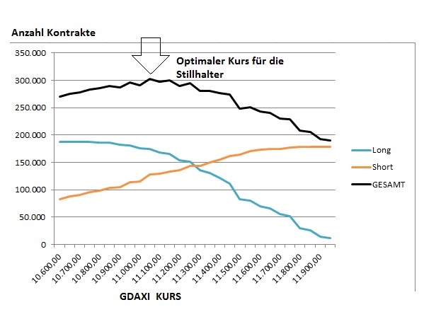 2015 QV DAX-DJ-GOLD-EURUSD-JPY 849536