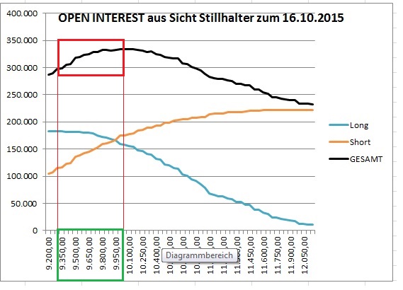 2015 QV DAX-DJ-GOLD-EURUSD-JPY 860612
