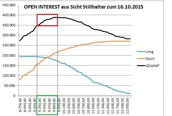 2015 QV DAX-DJ-GOLD-EURUSD-JPY 862027