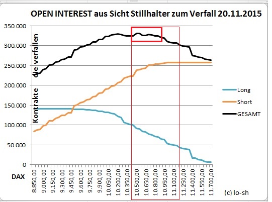 2015 QV DAX-DJ-GOLD-EURUSD-JPY 870111